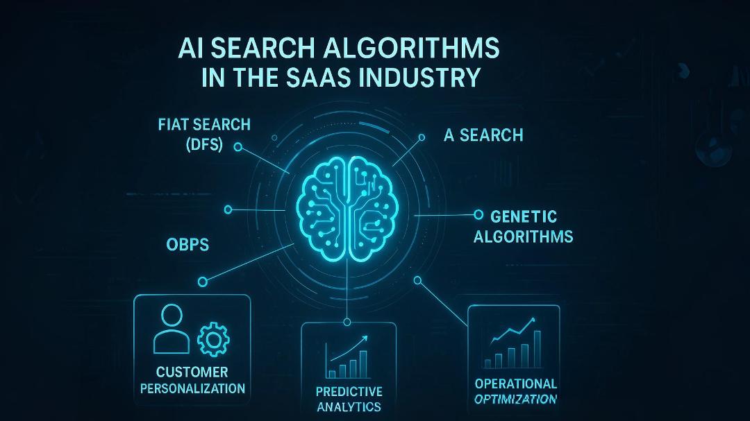 AI Search Algorithms Transforming SaaS Problem Solving